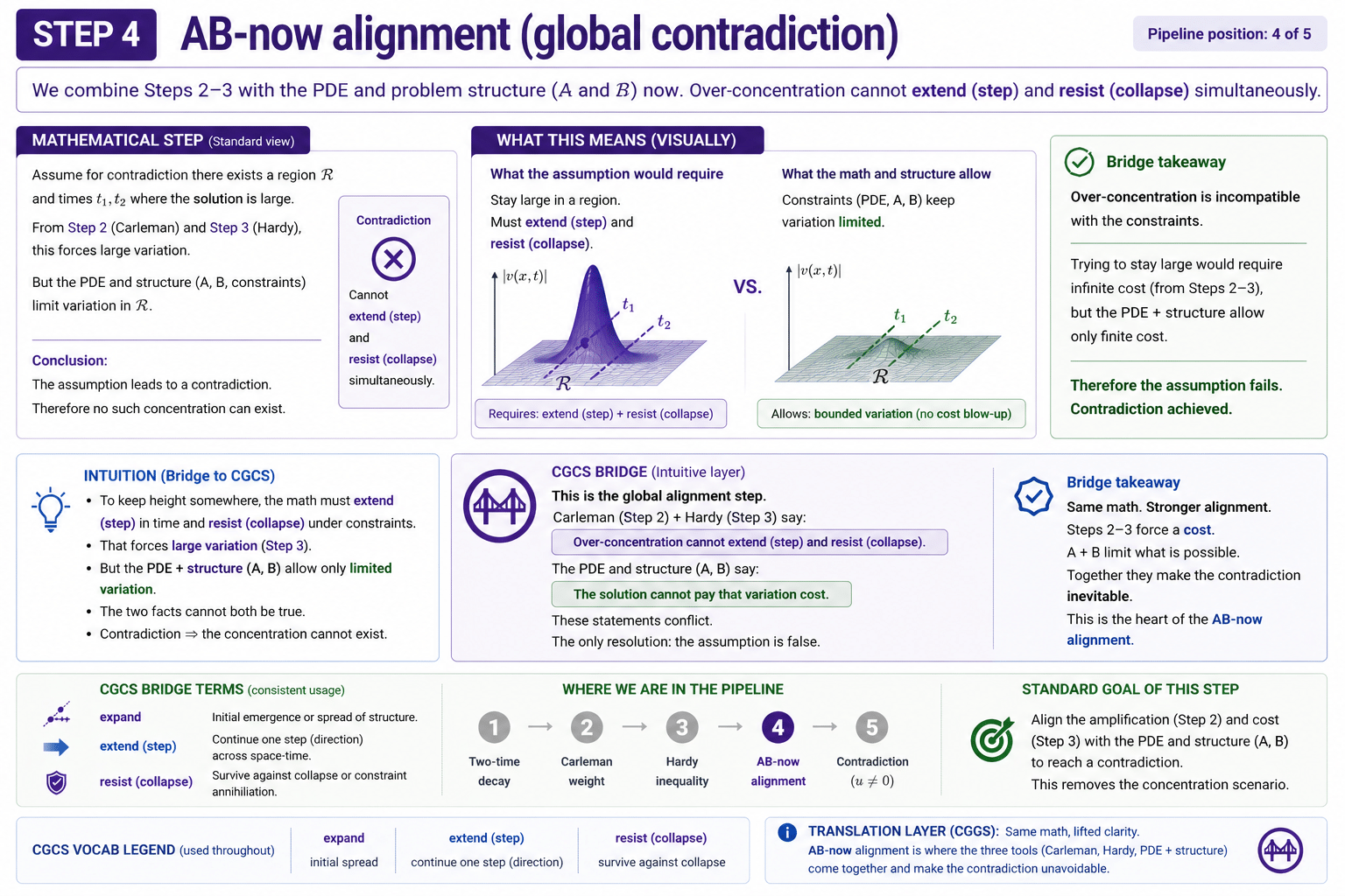 CGCS local AB NOW alignment bar chart